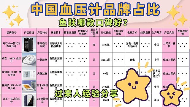 100元左右的血压计好吗？鱼跃哪个系列好？最好的血压计品牌