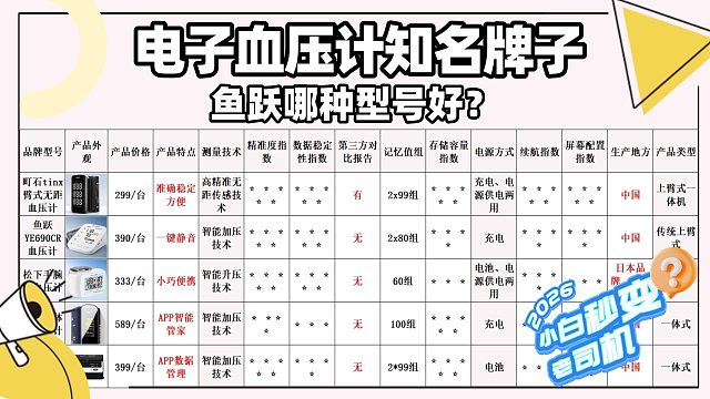 血压计有必要买贵的吗？鱼跃哪种型号好？电子血压计品牌榜