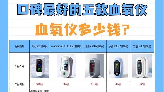 血氧仪多少钱？血氧仪品牌评测！热销款重磅测评对决