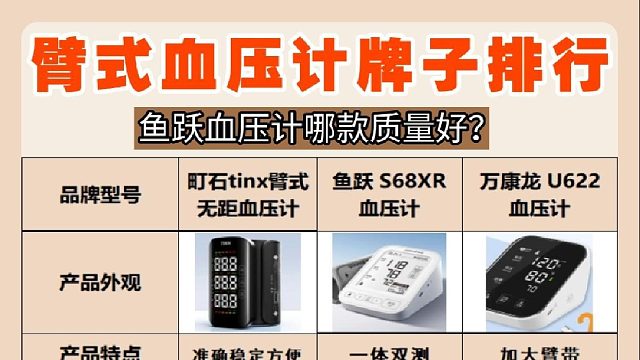 血压计多少钱？鱼跃血压计哪款质量好？血压计三大品牌