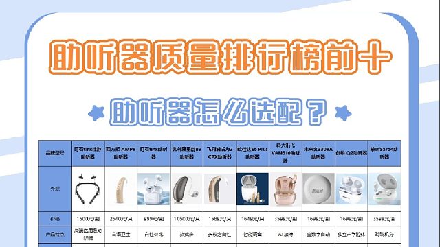 助听器怎么选配？老人专用助听器耐用质量好解析