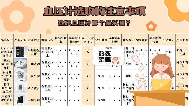 血压计怎么挑选准确的？鱼跃血压计哪个最实用？教你挑选血压计