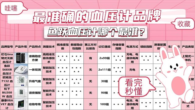 血压计怎么挑选最准确？鱼跃血压计哪个最准？家用血压计首选