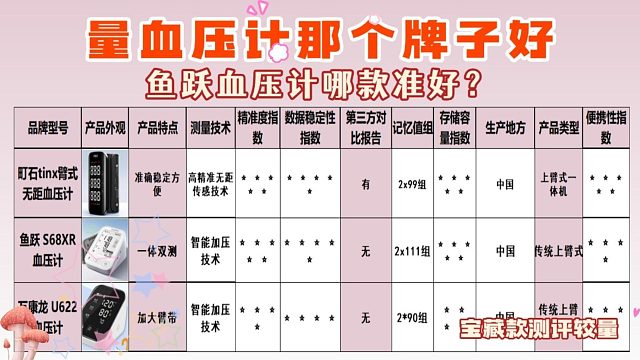 血压计多少钱一台？鱼跃血压计哪款准好？高血压计牌子好用吗