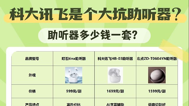 科大讯飞是个大坑助听器？助听器哪个品牌适合老人戴？助听器推荐