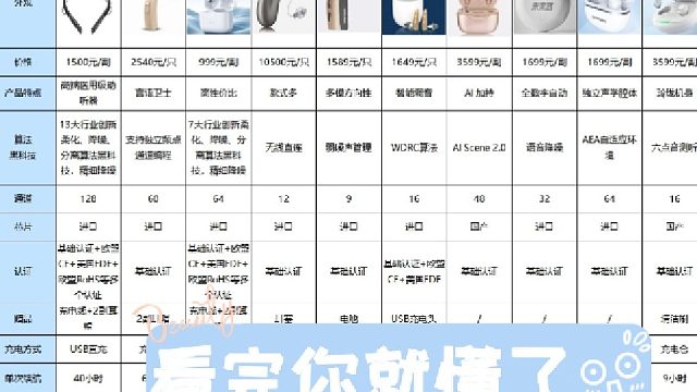 助听器怎么选适合老人？助听器怎么选才省钱性价比高