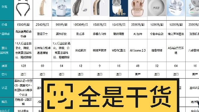 助听器怎么选有什么注意事项？价格、功能、品牌全解析