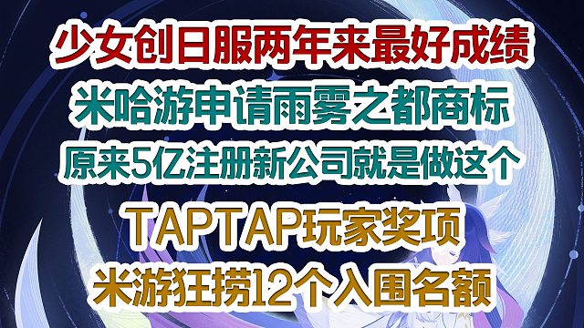 少女创日服两年来最好成绩；米哈游申请雨雾之都商标；TAPTAP奖项入围名单米哈游狂捞12个名额