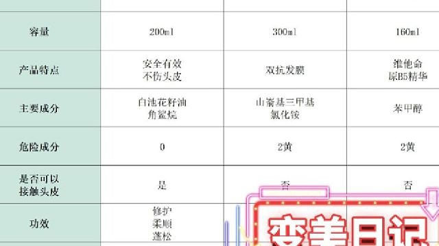 护发发膜什么牌子好用又实惠？央视 315 认可干枯救星品牌排行