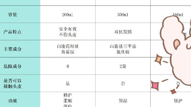 护发发膜什么牌子好用又实惠？好闻不腻修护脱发热门品牌解析