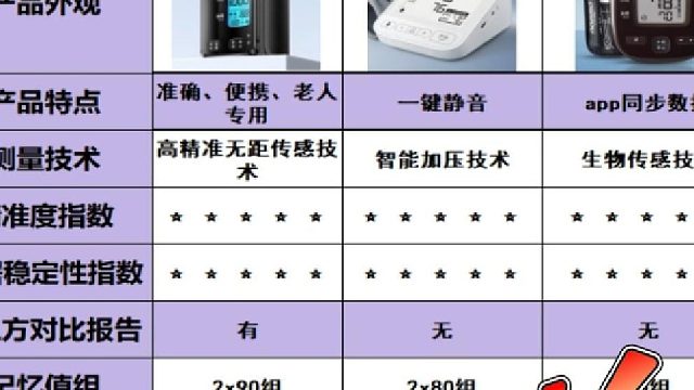 上臂式血压计哪款最好？鱼跃血压计哪款最合适？自测血压计推荐