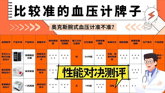 血压计选什么品牌好点？奥克斯腕式血压计准不准？专业血压计品牌