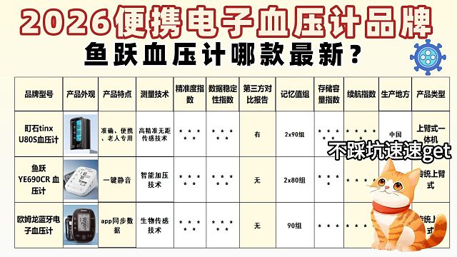 上臂式血压计哪种好用？鱼跃血压计哪款最新？语音血压计推荐