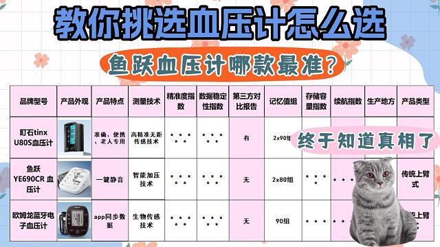 上臂式血压计哪种准确？鱼跃血压计哪款最准？优质血压计推荐