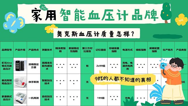 血压计在家怎么选牌子？奥克斯血压计质量怎样？家庭血压计牌子