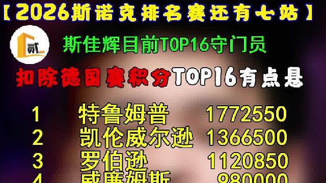 2026斯诺克世界排名，斯佳辉仍在TOP16之内