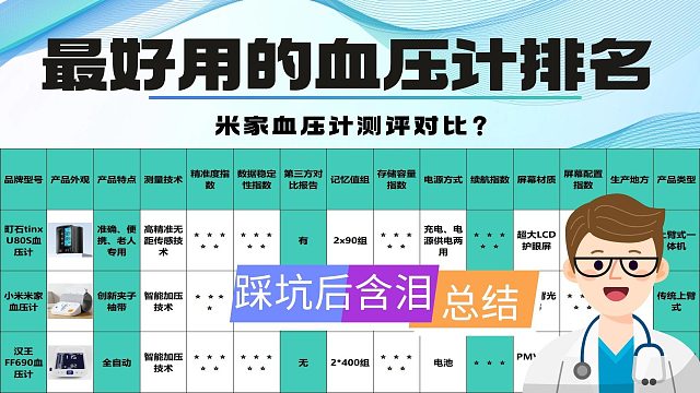 血压计怎么选品牌好的？米家血压计测评对比？院线牌子血压计