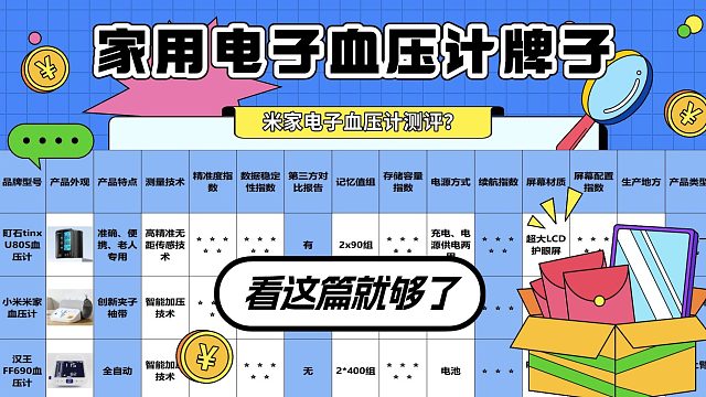 血压计怎么选品牌好点？米家电子血压计测评？好的血压计牌子
