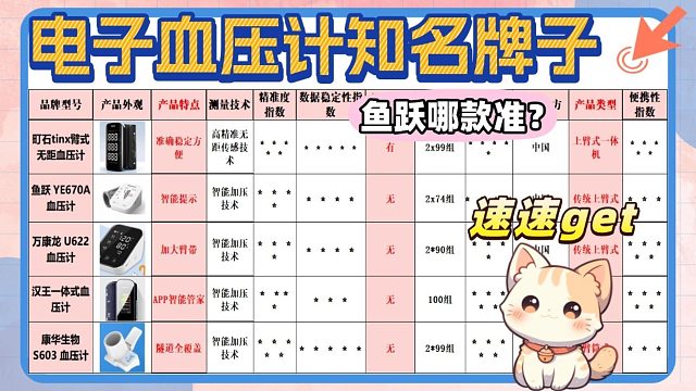 水银血压计和电子血压计哪个准？鱼跃哪款准？正品血压计品牌