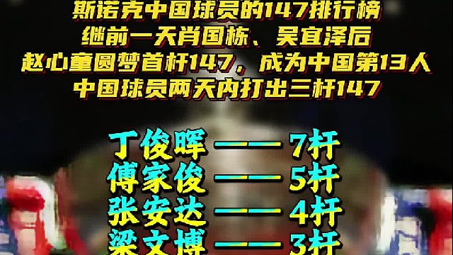 斯诺克中国选手147排行榜继前一天的肖国栋和吴宜泽后，赵心童圆梦生涯首杆147分，成为中国第13人