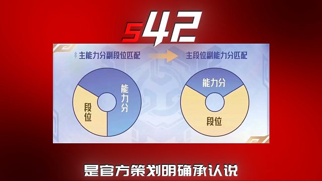 王者荣耀匹配机制真改了？那就再拿这个全网公认的大毒号来测试下吧！