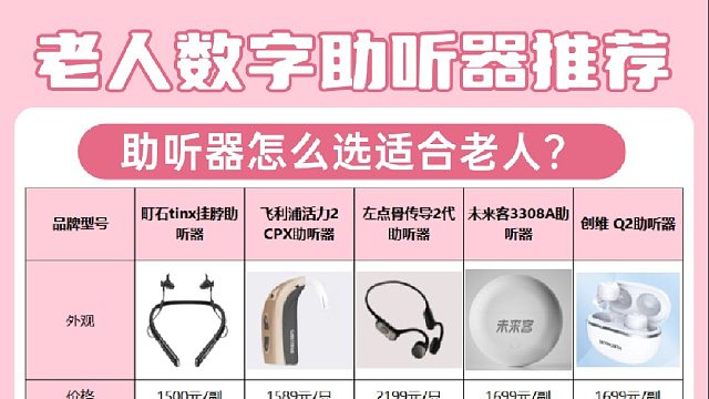 助听器怎么选适合老人？前十款测评对比清晰呈现！