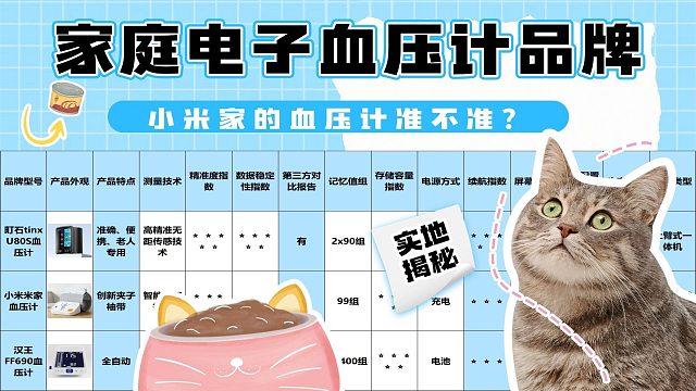 血压计怎么选择牌子的？小米家的血压计准不准？最好的血压计品牌
