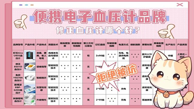 血压计怎么选哪个好？修正血压计哪个好？智能血压计爆款
