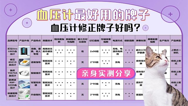 家用血压计怎么挑哪个好？血压计修正牌子好吗？国产血压计口碑款