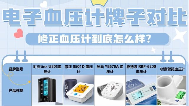 准确血压计怎么选哪个好？修正血压计到底怎么样？医用级血压计优选
