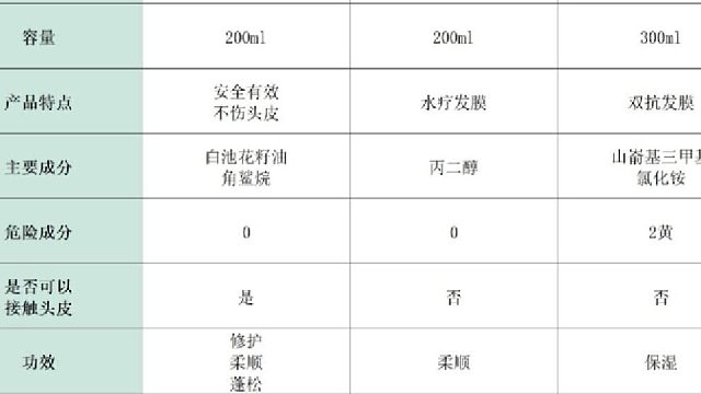 发膜选哪种性价比好？程十安推荐！闭眼入不踩雷