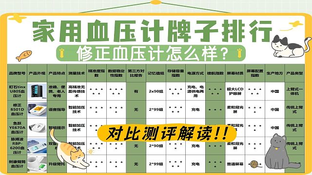 精准血压计怎么选好？修正血压计怎么样？医用精准血压计热选