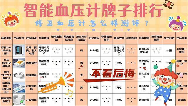 高档血压计怎么选哪个好？修正血压计怎么样测评？高端血压计推荐