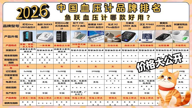 臂式血压计哪个牌子好？鱼跃血压计哪款好用？十大牌子血压计