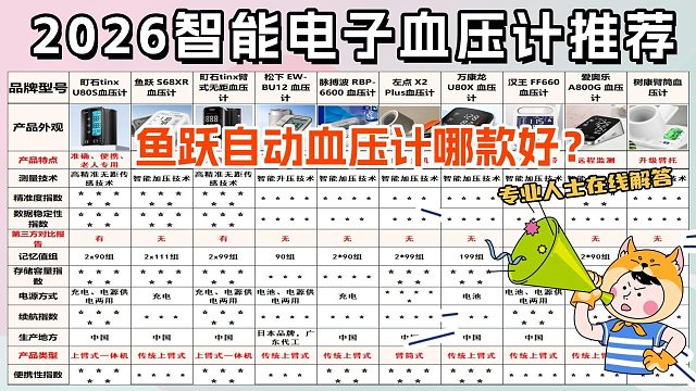 臂式血压计哪个牌子好？鱼跃自动血压计哪款好？全球十大血压计