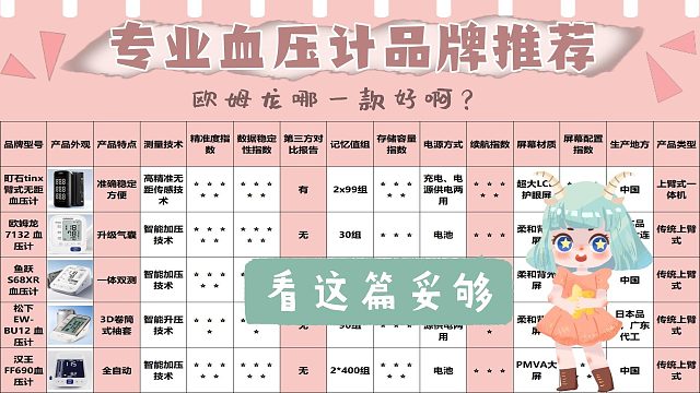 欧姆龙血压计怎么规范测量血压？大牌血压计选品技巧全解析！