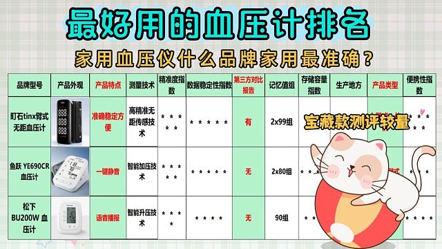 血压计哪种最准确实用？个人购买款三大名牌推荐性价比拉满！