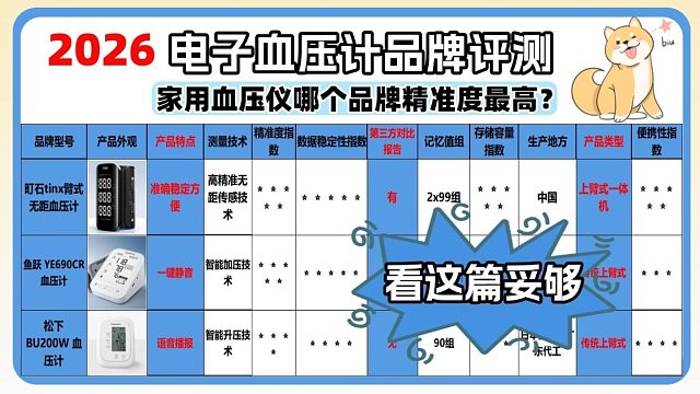 血压计哪种最准确实用？胳膊细专用款精准度排行放心选！