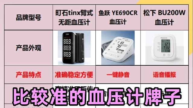 血压计哪种最准确实用？充电款耐用品牌排行入手不亏！