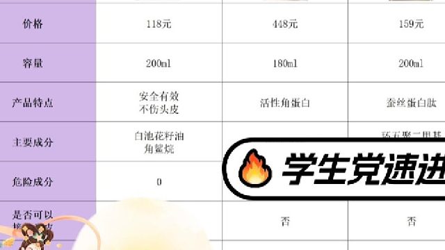 发膜哪款超好用？发膜哪个好用？干枯毛躁修复官方正品！