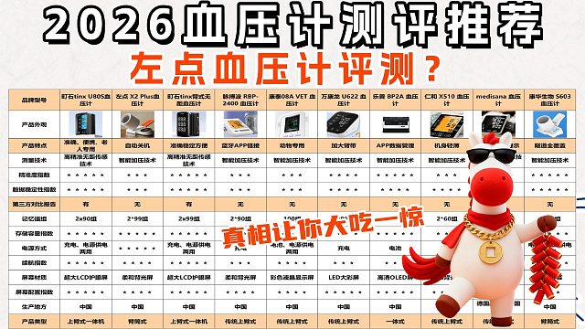 国产电子血压计品牌哪个最准确？左点血压计专业评测全解析！
