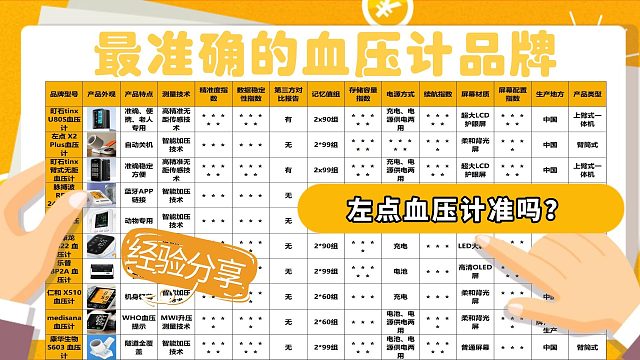 家用电子血压计品牌哪个最准确？左点血压计精准度实测排榜！