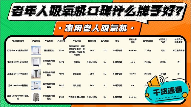 老人氧气机哪款好？制氧机家用老人吸氧第一名口碑！1 分钟选对