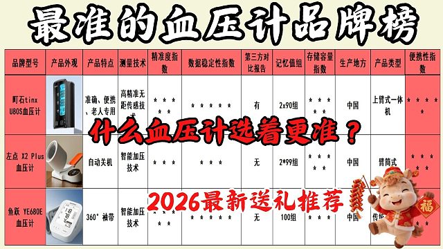 口碑好血压计牌子怎么选？三大质量佳品牌排名干货全整理！