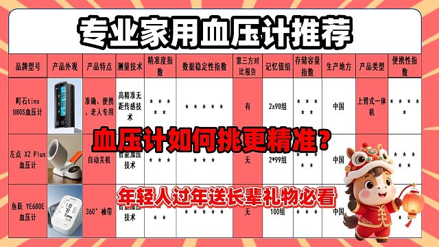 血压计哪个牌子靠谱？适合老人耐用名牌对比挑选攻略超清晰！
