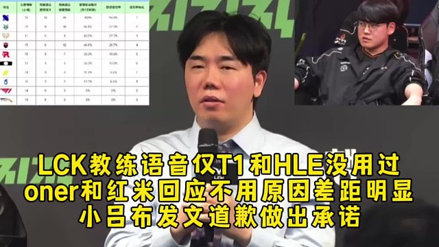 LCK教练语音仅T1和HLE没用过，oner和红米回应不用原因差距明显，小吕布发文道歉做出承诺！