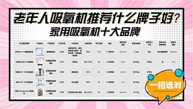 居家氧气机哪款好？制氧机家用老人吸氧推荐第一名！差价大到离谱