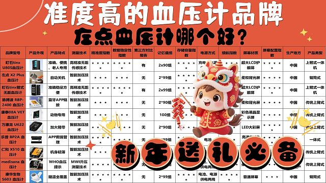 测压电子血压计品牌哪个最准确？左点血压计优质款挑选攻略！