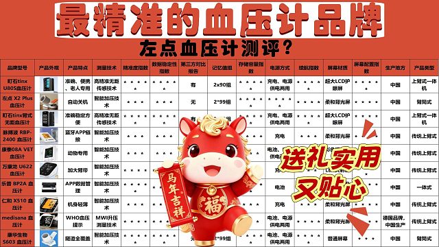上臂式电子血压计品牌哪个最准确？左点血压计选购避坑技巧！