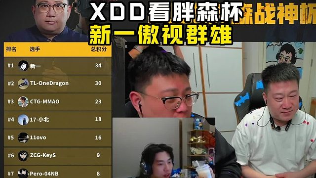 XDD看胖森杯,第一名新一比职业名次高